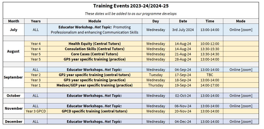 CBME Training Events 23-24 and 24-25