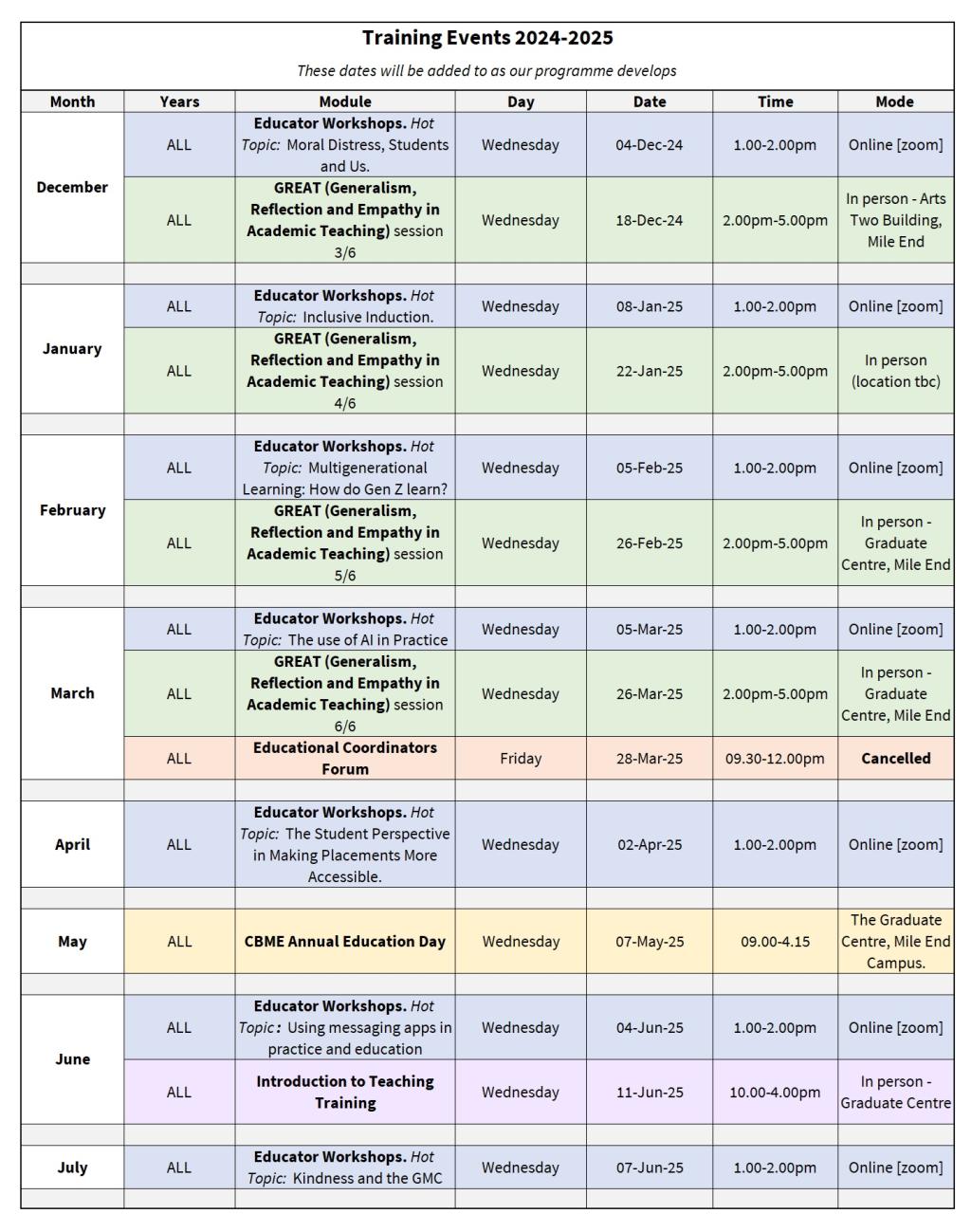 CBME GP Tutor Training Events 2024-2025