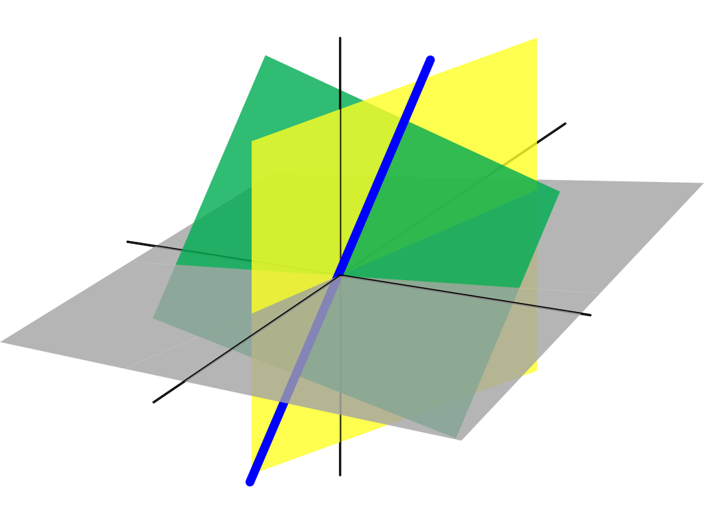 Two planes intersecting along a line in 3D space