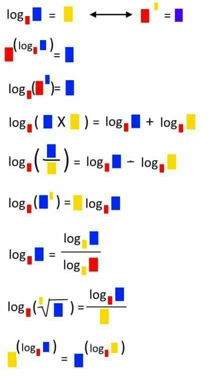 rules for logs with colours