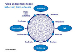 social engagement