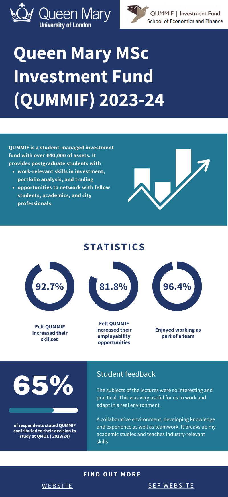 An infographic showing feedback from the 23/24 QUMMIF participants.
